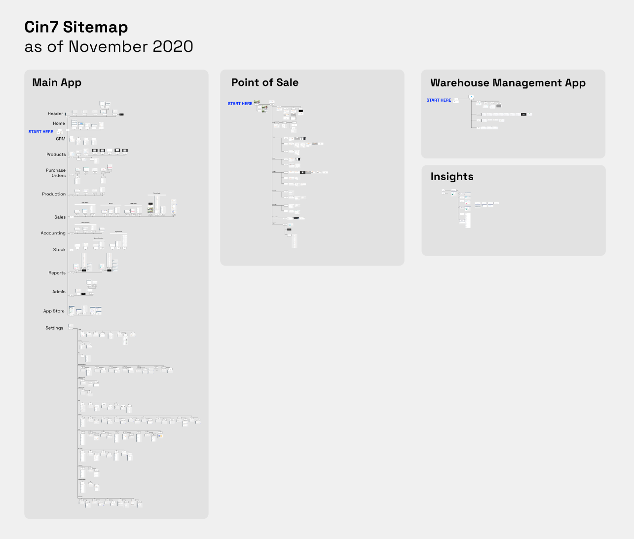 Cin7 sitemap showing system complexity