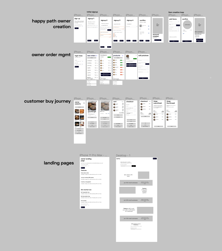 Lo-fi wireframes showing checkout and inventory flows