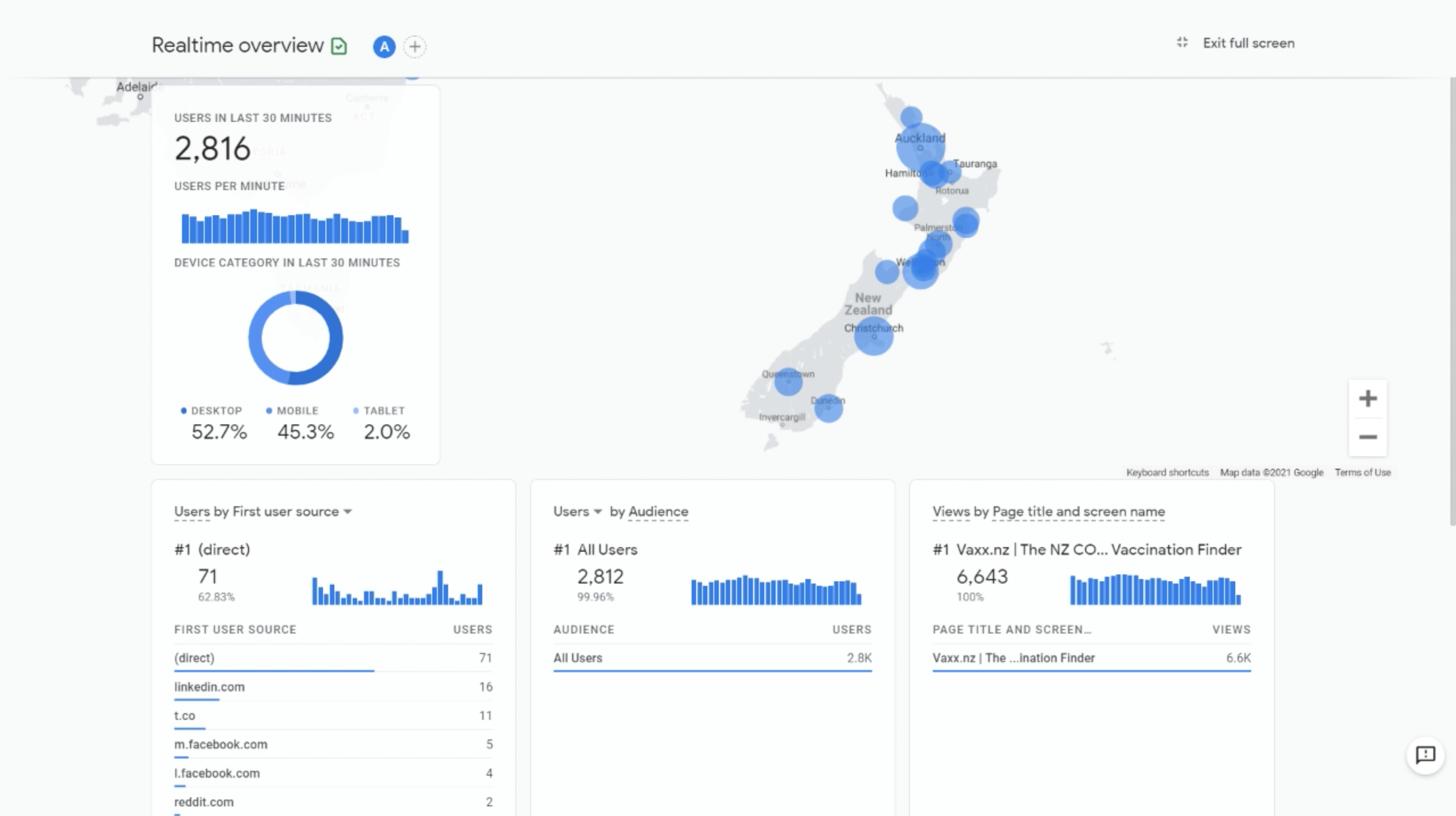 Google Analytics dashboard showing Vaxx traffic data