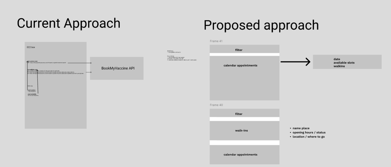Vaxx wireframes showing initial user flow explorations