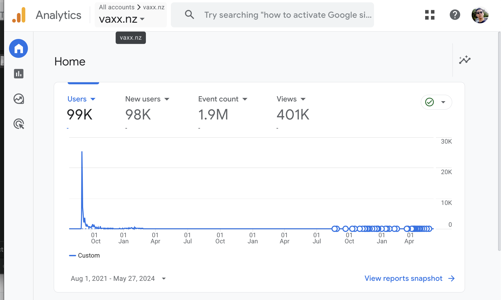 Vaxx analytics showing user engagement metrics